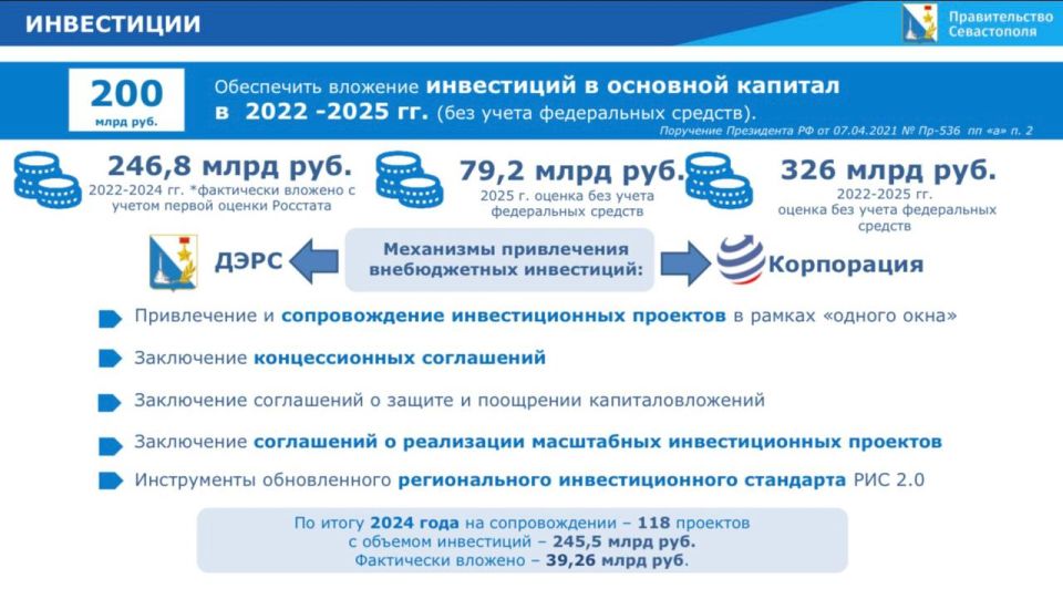 ����� ����������: ����� ������ ������������ �������������� ��������: ��������� ����������� � 2024 ���� �������� ��������� ����