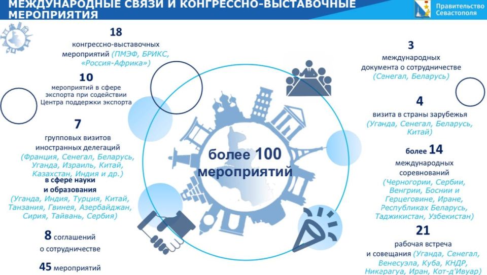 ����� ����������: ����� ������ ������������ �������������� ��������: ��������� ����������� � 2024 ���� �������� ��������� ����