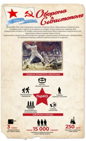 23 октября 1941 года – день создания городского комитета обороны Севастополя