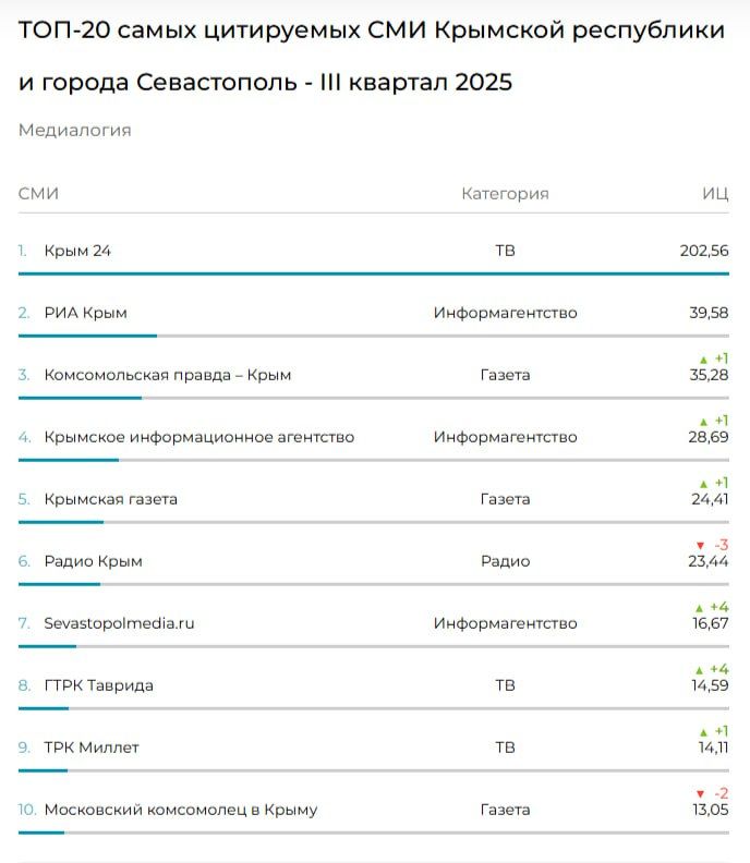 ����� 24� �� ������ ����� �������� ����� ���������� ���