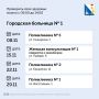 Правительство Севастополя информирует о Днях здоровья в ноябре