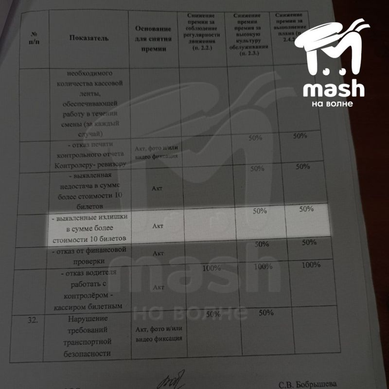 �������� ��������������� ������������ ����� ��������, ��� �� ������� �������� � ����� � ������������ 75-����� ��������������������