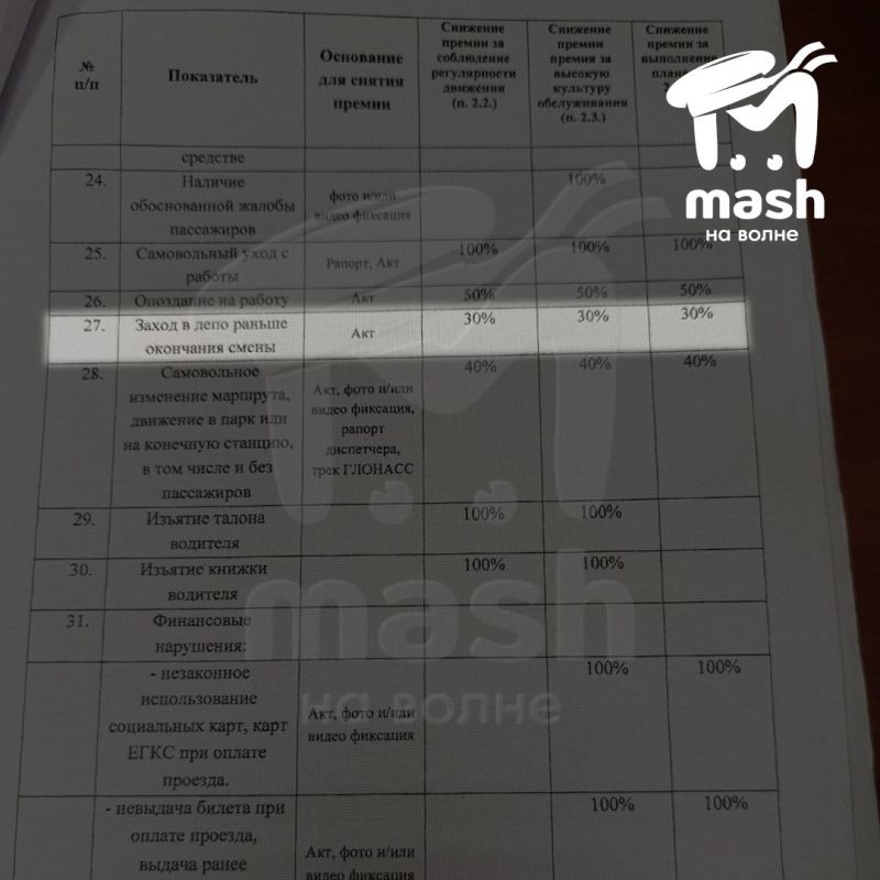 �������� ��������������� ������������ ����� ��������, ��� �� ������� �������� � ����� � ������������ 75-����� ��������������������