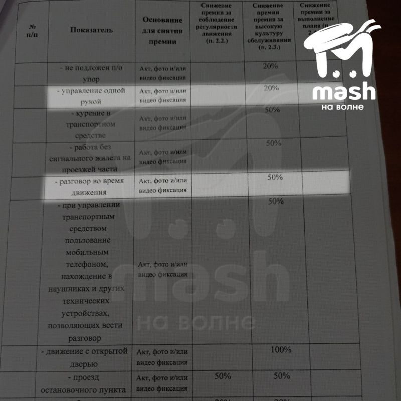 �������� ��������������� ������������ ����� ��������, ��� �� ������� �������� � ����� � ������������ 75-����� ��������������������