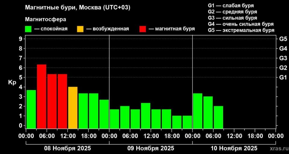 ����� 10 �������, ������� ������� ������� ����� X, ������������� �� ������ �� �����