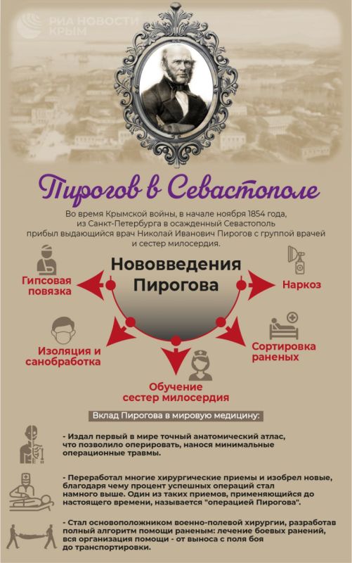 � ������ 1854 ���� � ����������� ������ ���������� ���� ������� �������