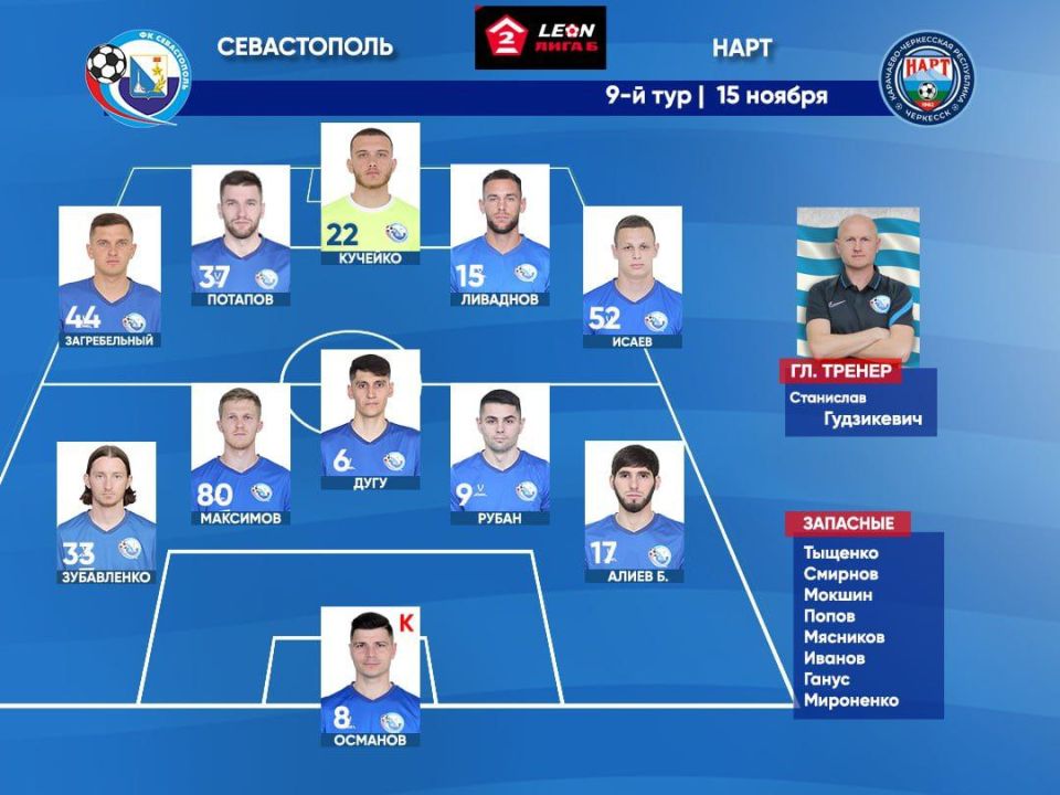 Состав ФК «Севастополь» на матч с ФК «Нарт»