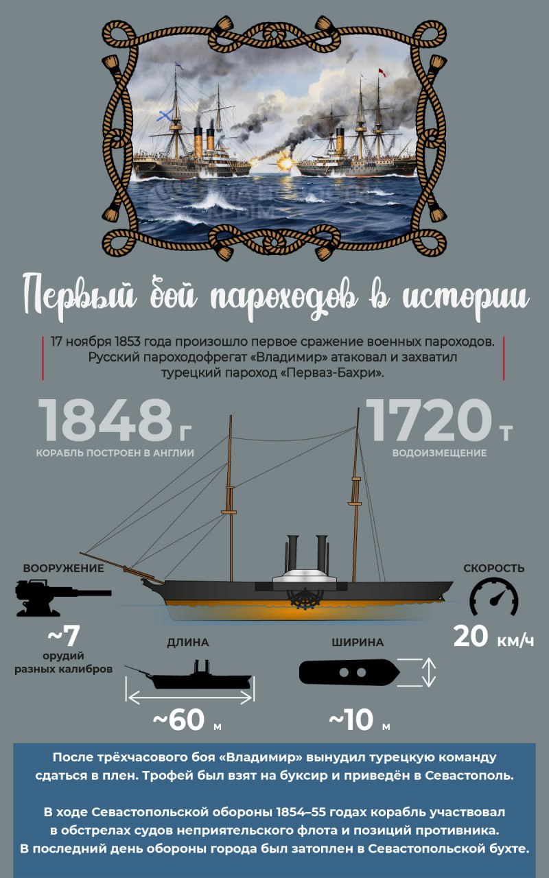 "Владимир" против "Владыки морей": 172 года назад произошел первый в истории бой паровых кораблей