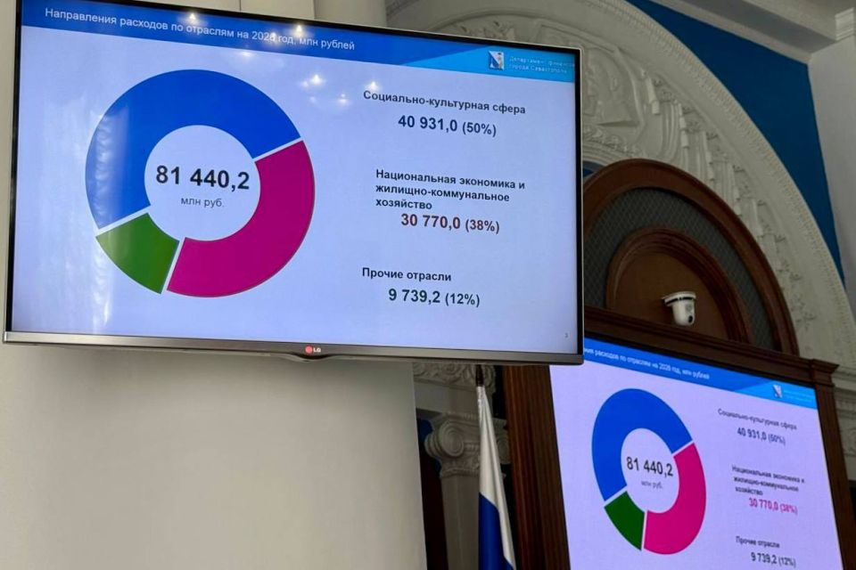 �������� ������: � ������ ������ ������� ������� ���������� ����� ����������� � �� ������� ������ ����������� �� 2026 ��� � �������� ������ 2027 � 2028 �����