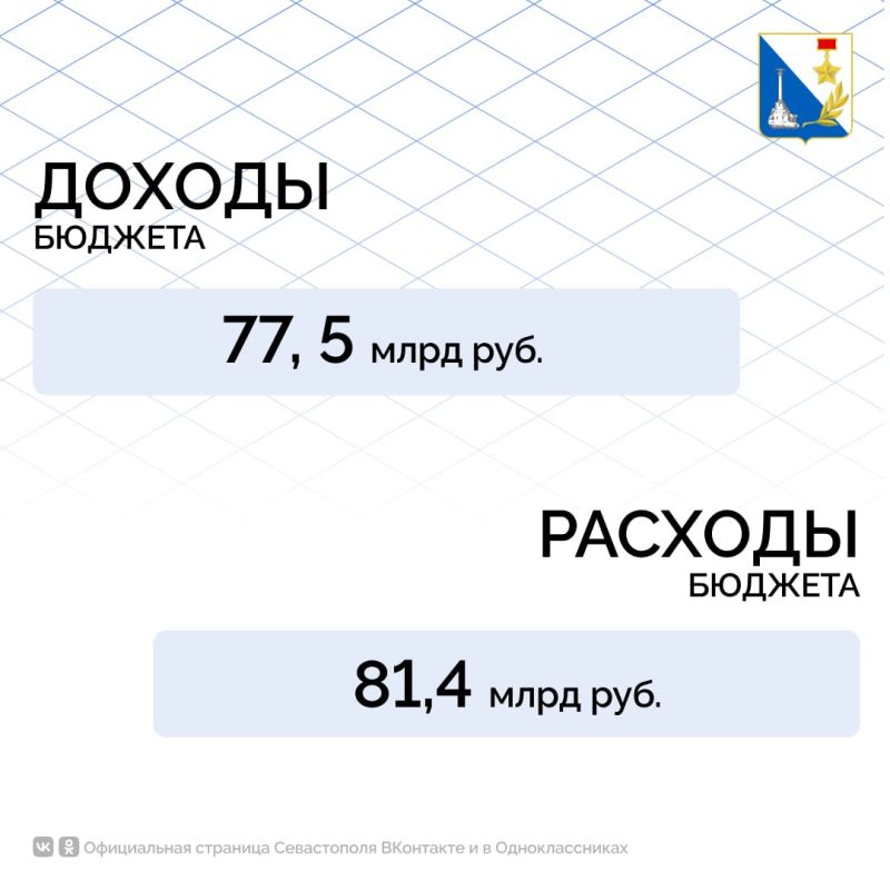 Бюджет Севастополя на 2026 год и плановый период 2027–2028 годов останется социально ориентированным Бюджет Севастополя на 2026 год и плановый период 2027–2028 годов останется социально ориентированным
