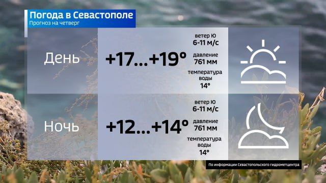 Прогноз погоды на 20 ноября