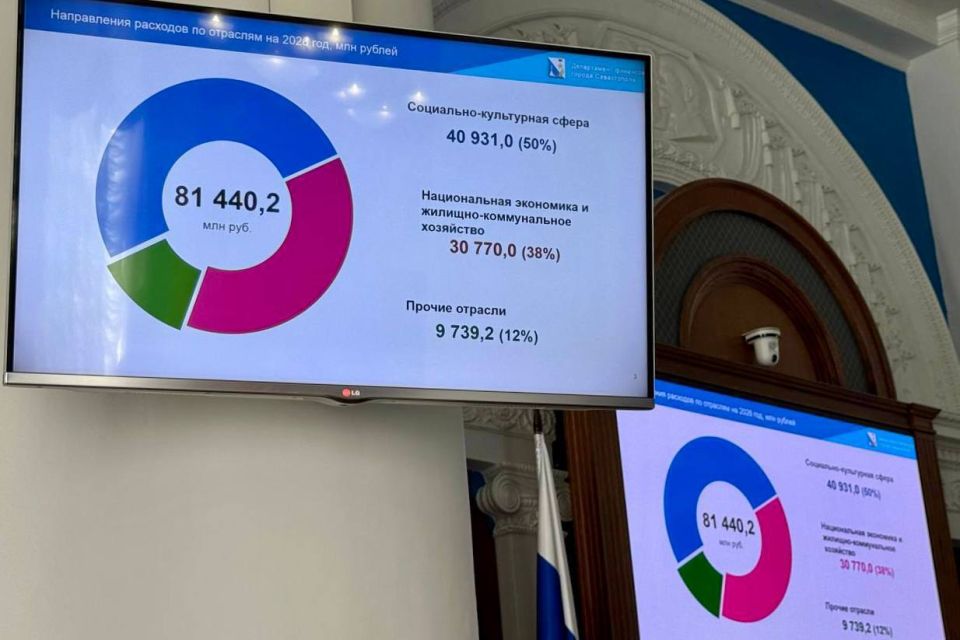  :         ,       2026-2028    