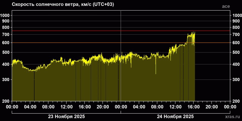 ��������� ���� �� ����� ���� ���, ������ �������� ��� ���� �������������� ������� ���� ��� �� ������������ � ���������� �����