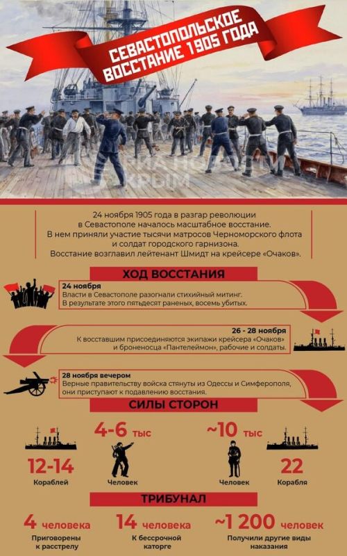 24 ������ 1905 ���� �������� ��������������� ���������