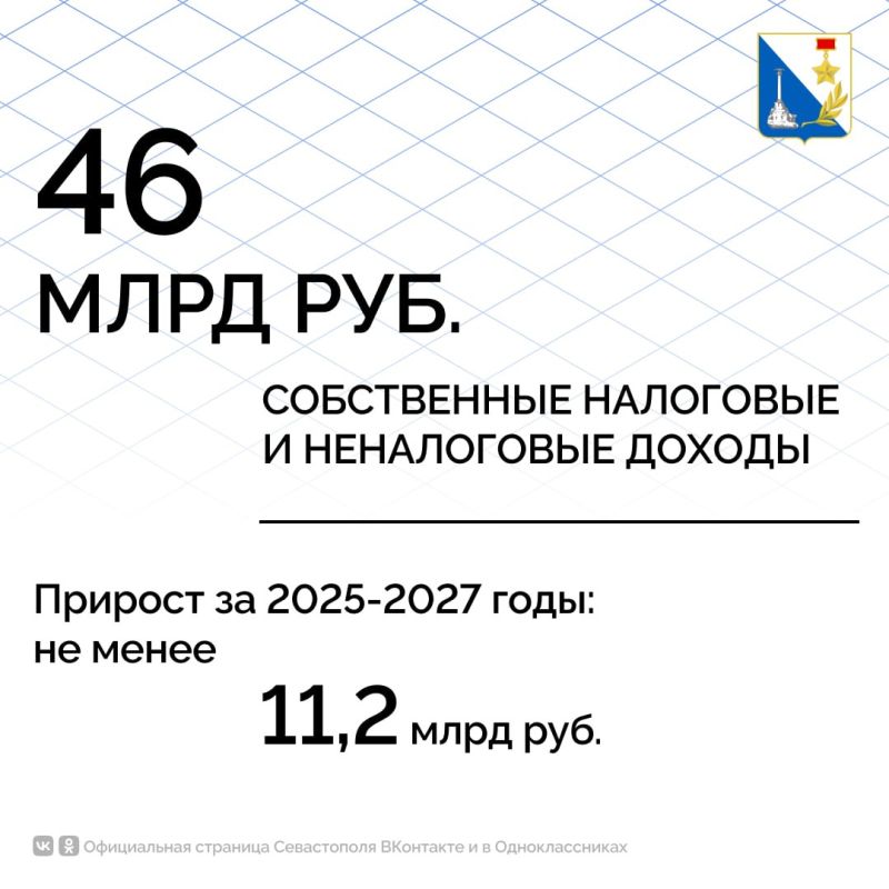 В Севастополе во втором чтении приняли бюджет на 2026 год и плановый период 2027-2028 годов В Севастополе во втором чтении приняли бюджет на 2026 год и плановый период 2027-2028 годов