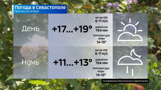 ������� ������ �� �������. ����� �����������: Telegram | MAX