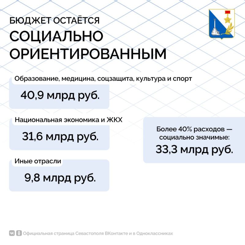 В Севастополе во втором чтении приняли бюджет на 2026 год и плановый период 2027-2028 годов В Севастополе во втором чтении приняли бюджет на 2026 год и плановый период 2027-2028 годов