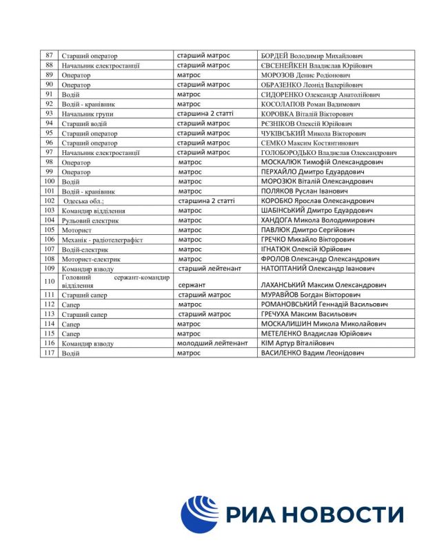 ������ ��������� ���������� ���������� ������, ��������� �� ������ � ���� � ׸���� ����