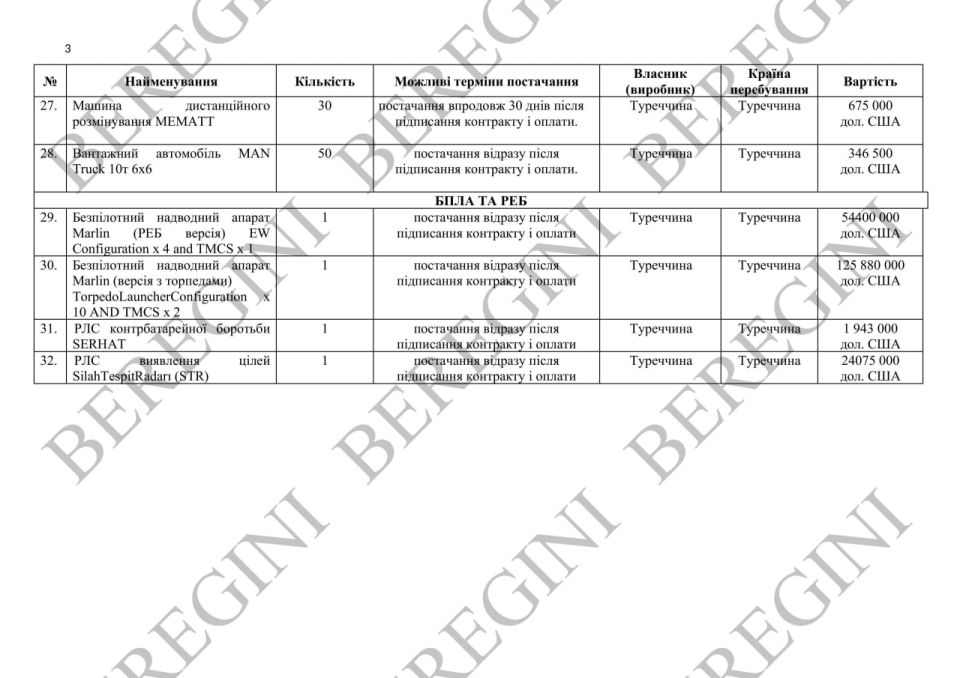 ���������� ������ ������ ������: ��� ������� ������������� ������