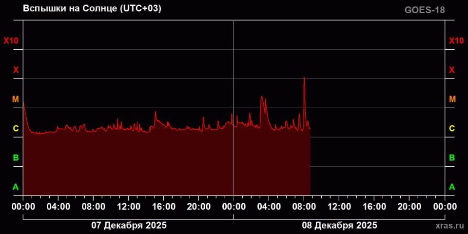 ���������� � ���� �������� ����� �� ������ ����� ���������� ������� � ��������� ������ ������� ������ X � ����������� ��������� ���������� (XRAS)