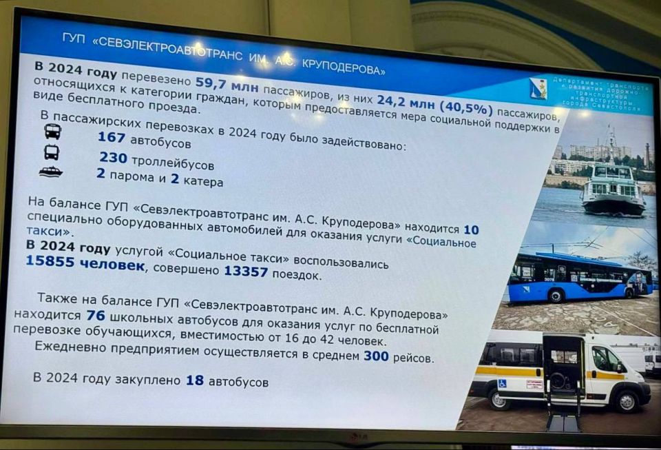 �������� ������: ����� ��������� ������ ��������� ������������ ���������� ����������� ���������� ������������� ��������� � ���������� �������� ����� ��������� � 2024 ����