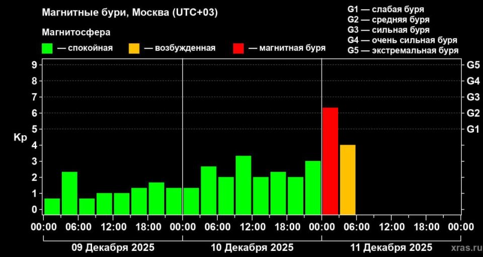 �� ����� �������� ��������� ���� ������ G2.3 ����� ������� ������� ������ � ������