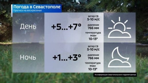Прогноз погоды на завтра. Вести Севастополь: Telegram | MAX
