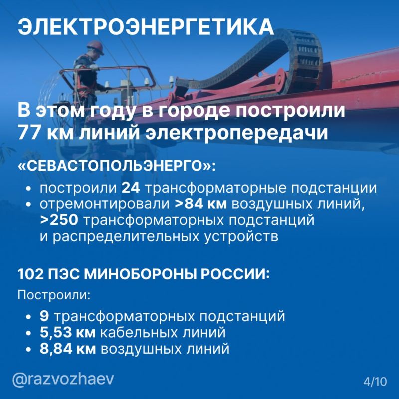 ������ ���������: � 2025 ���� �� ���������� ��������������� ������������ � ��������� ��������������