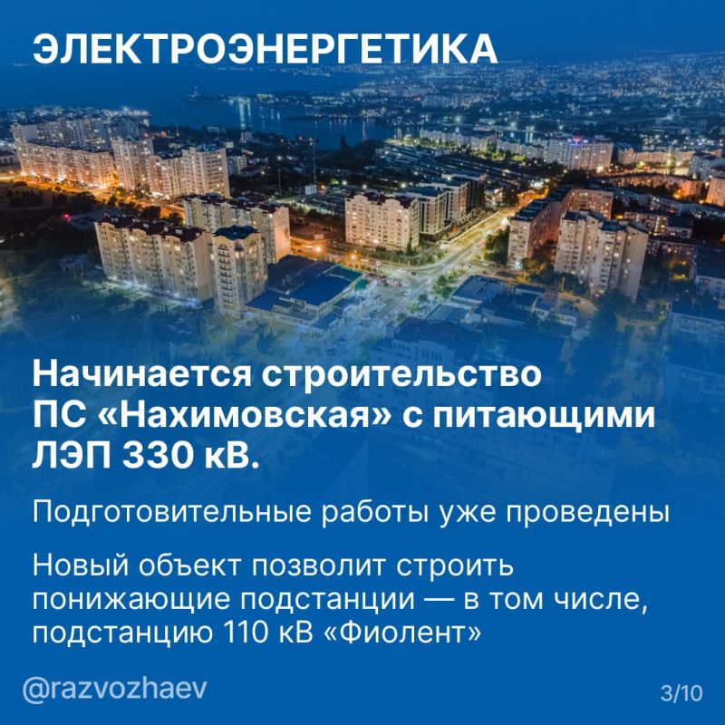 ������ ���������: � 2025 ���� �� ���������� ��������������� ������������ � ��������� ��������������