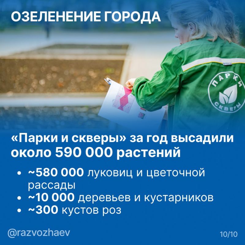 ������ ���������: � 2025 ���� �� ���������� ��������������� ������������ � ��������� ��������������