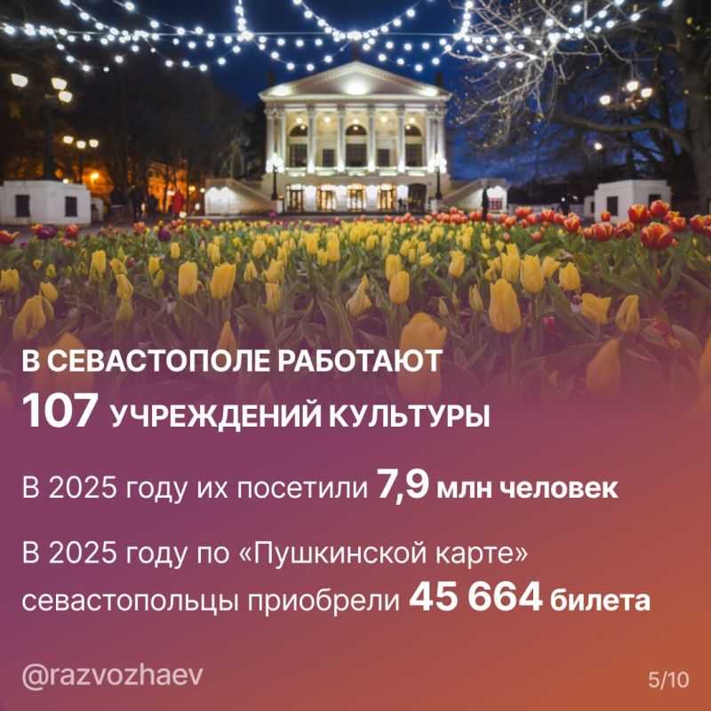 ������ ���������: ���������� ��������� ����� 2025 ����