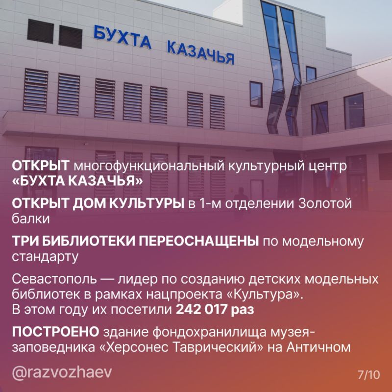 ������ ���������: ���������� ��������� ����� 2025 ����