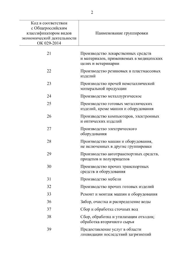 Татьяна Лобач: Правительство Российской Федерации утвердило перечень видов экономической деятельности, для которых продлено действие льготного тарифа страховых взносов на 2026 год Татьяна Лобач: Правительство Российской Федерации утвердило перечень видов экономической деятельности, для которых продлено действие льготного тарифа страховых взносов на 2026 год