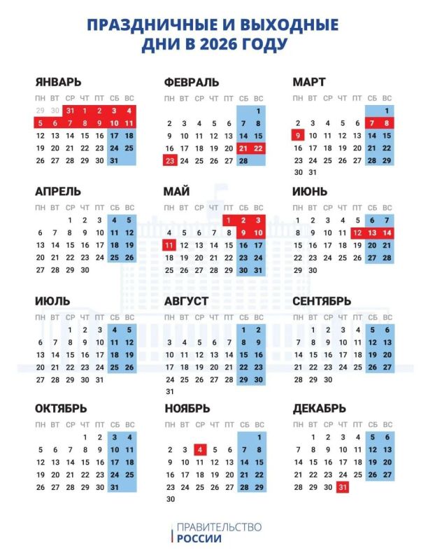 ��������� �������� � ���������� �� 2026 ���