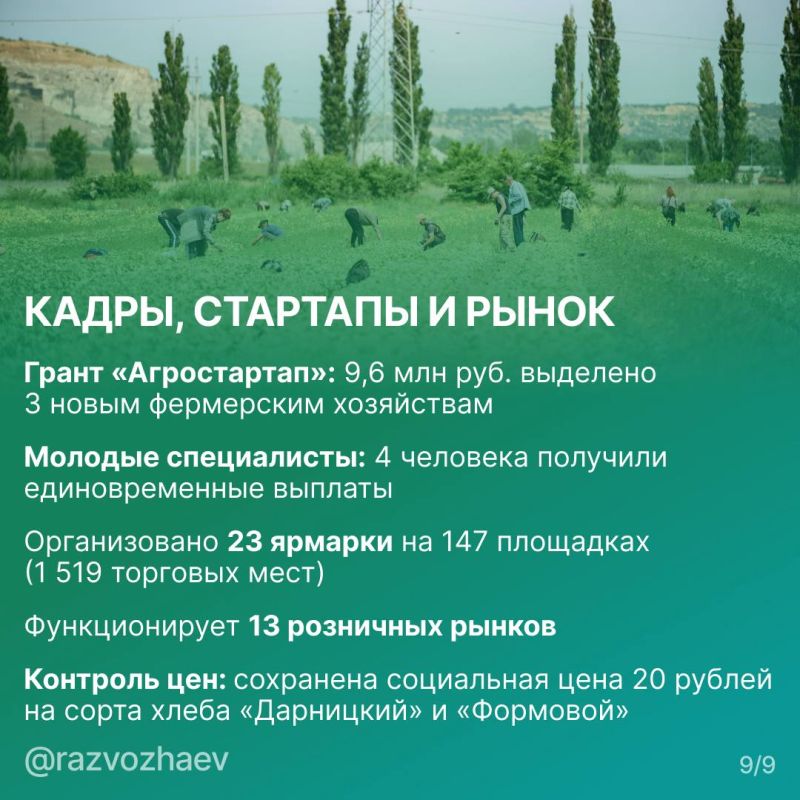 ������ ���������: ����� 2025 ���� � �������� ��������� �����������