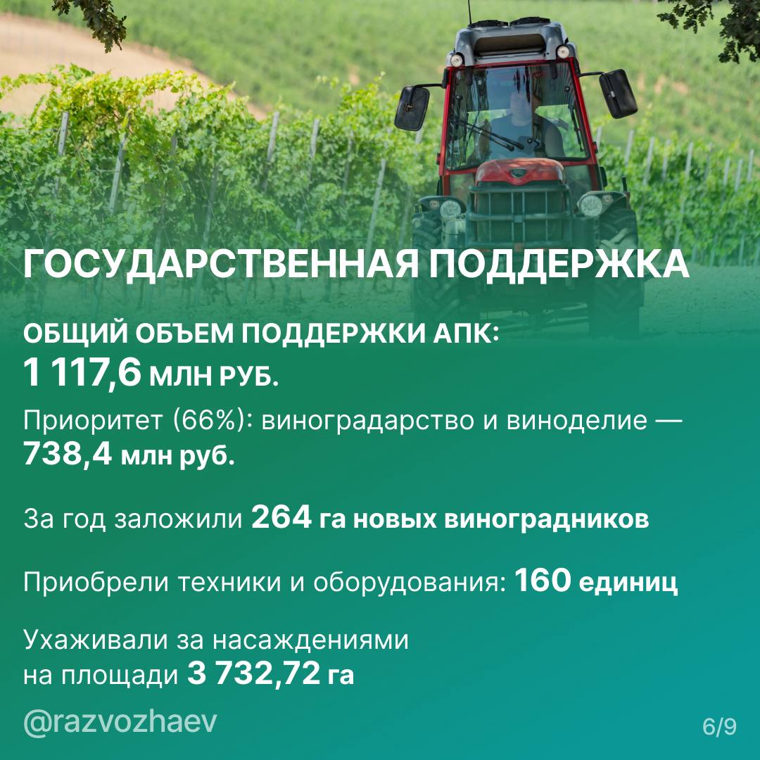 Михаил Развожаев: Итоги 2025 года в сельском хозяйстве Севастополя Михаил Развожаев: Итоги 2025 года в сельском хозяйстве Севастополя