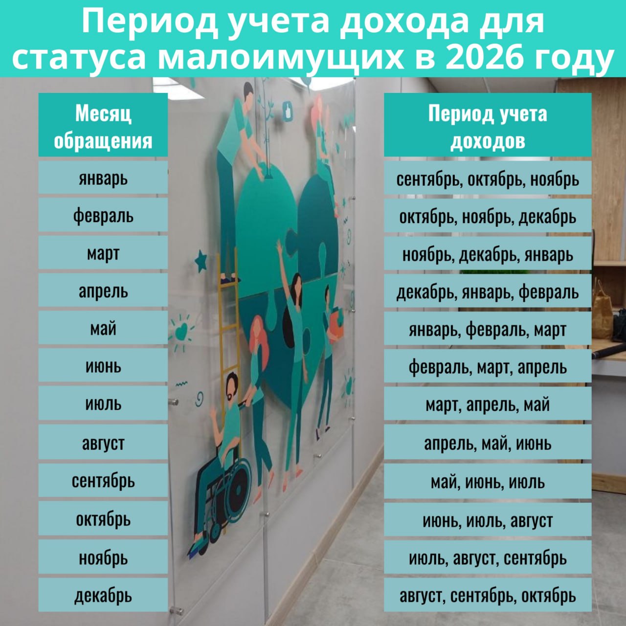 Доходы для оформления госсоцпомощи в виде соцпособия и соцконтракта: периоды для 2026 года