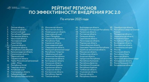 ����� �������: ��������� ����� ��������� ������������� ����������� ��������� � 2025 ���� � ���������� �������, � ������� ������ ������� ��� ��������