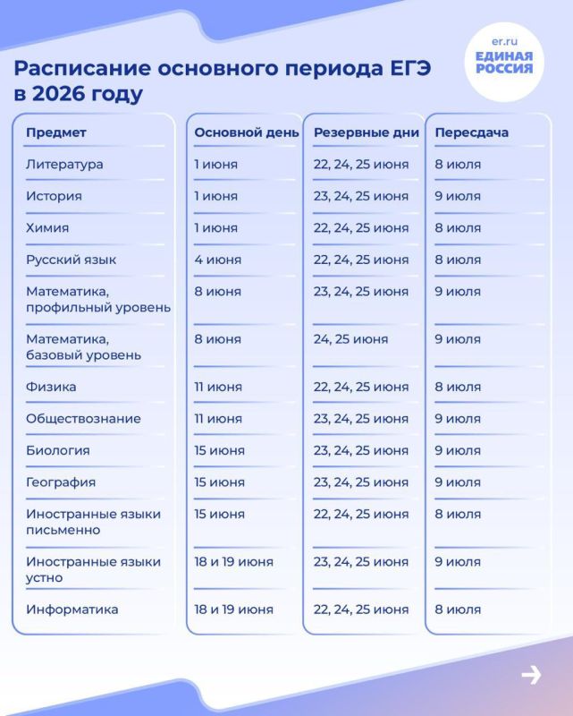 ������� �����: �������� �������� ���������� �� ������ ������: