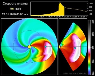 ������ ��� ������������ � ����� ��������� ���� ������� ������ 20 ������