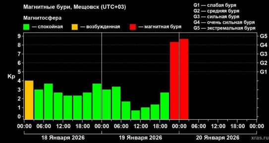 ��������� �� ��� ����������� ��������� ���� ������ ������ ���