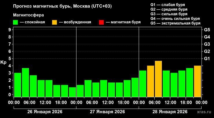 �� ���� ������ ������� ����������� ������ ���������� ������������