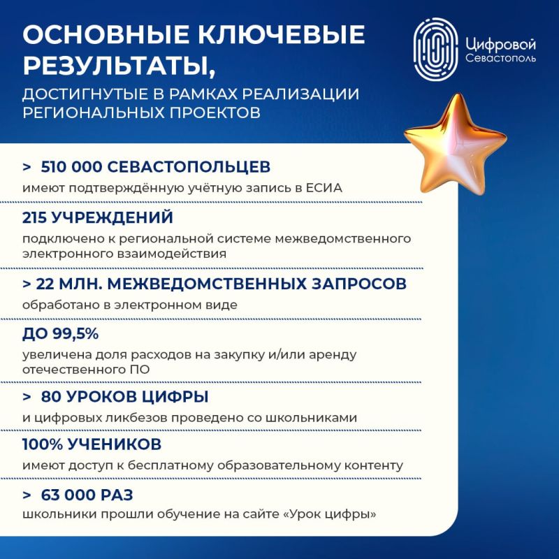 �������� ����� ������ ������������ ��������� �������� ����������� � 2025 ����!