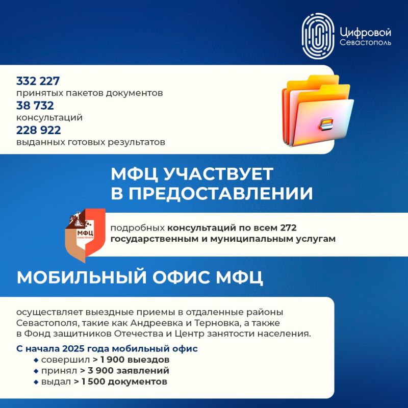 �������� ����� ������ ������������ ��������� �������� ����������� � 2025 ����!