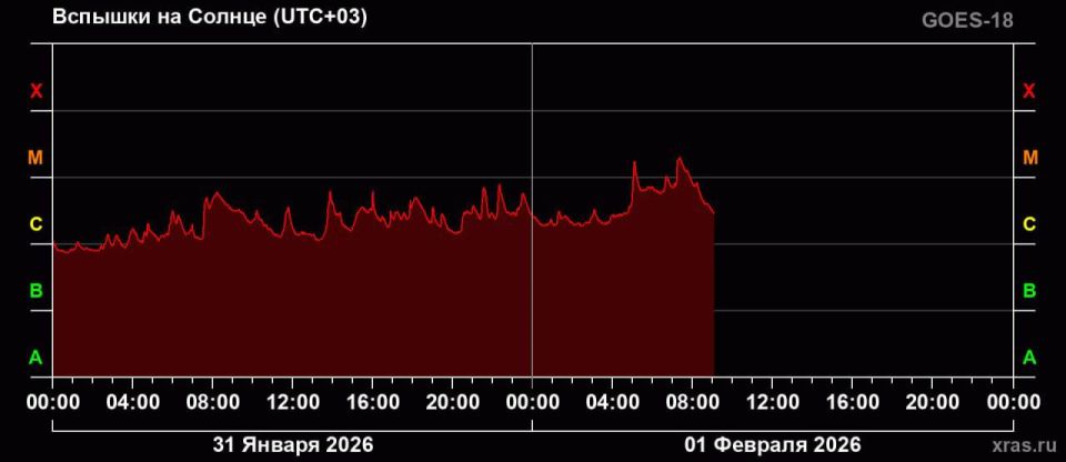 �� ������ ��������� ������ � 21 ������ ������� ������� ������ M � ����������� ��������� ���������� (XRAS)