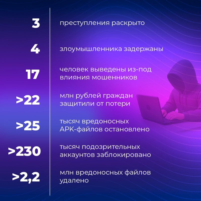 ��������� ��� MAX ������� � ������������� � ������ ����