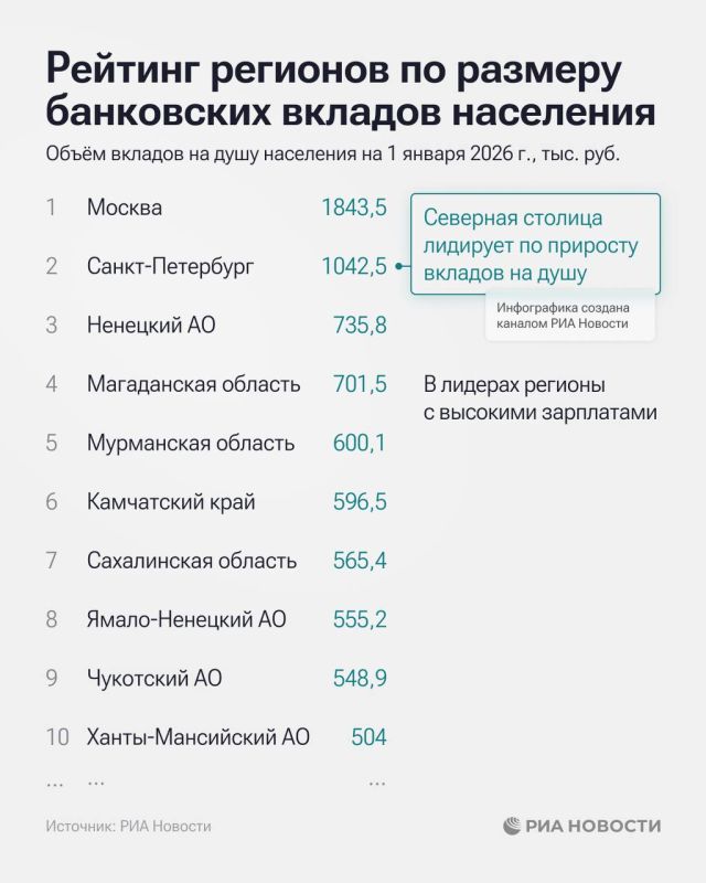 ���� �������� 75-� ����� � �������� �������� �� ������� ���������� ������� ���������