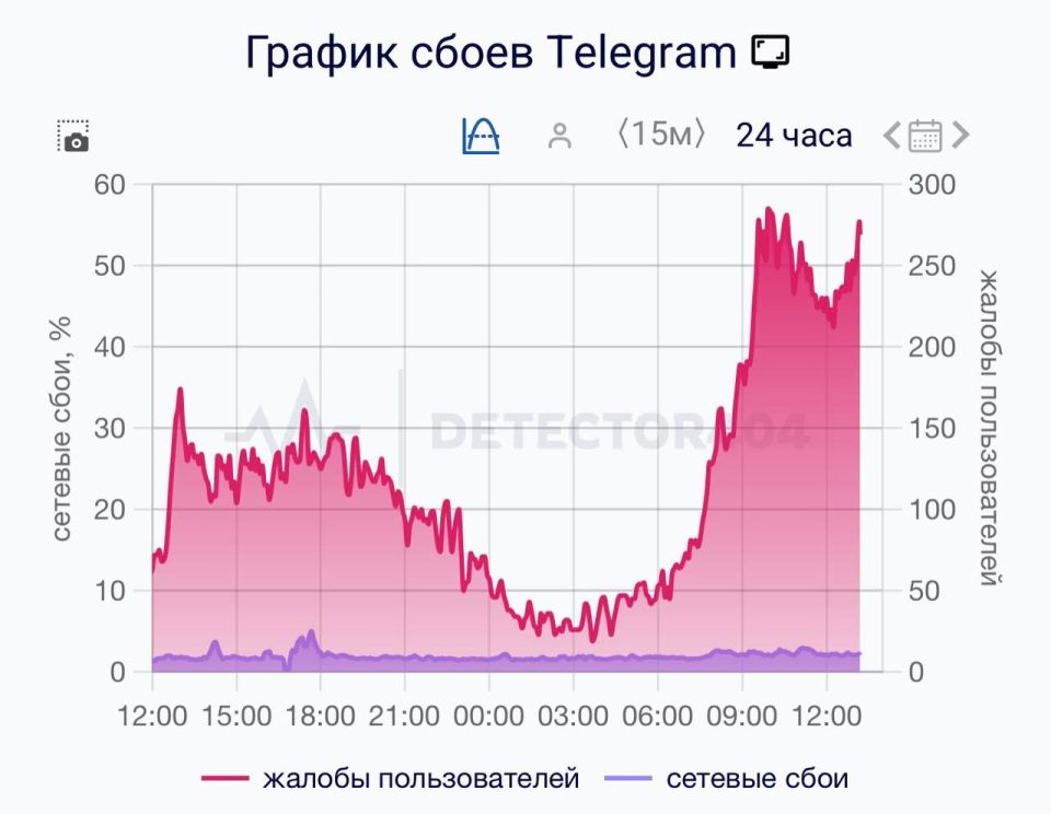 ������������ ������ �������� ������������ ������ Telegram � ������ � 10 �������