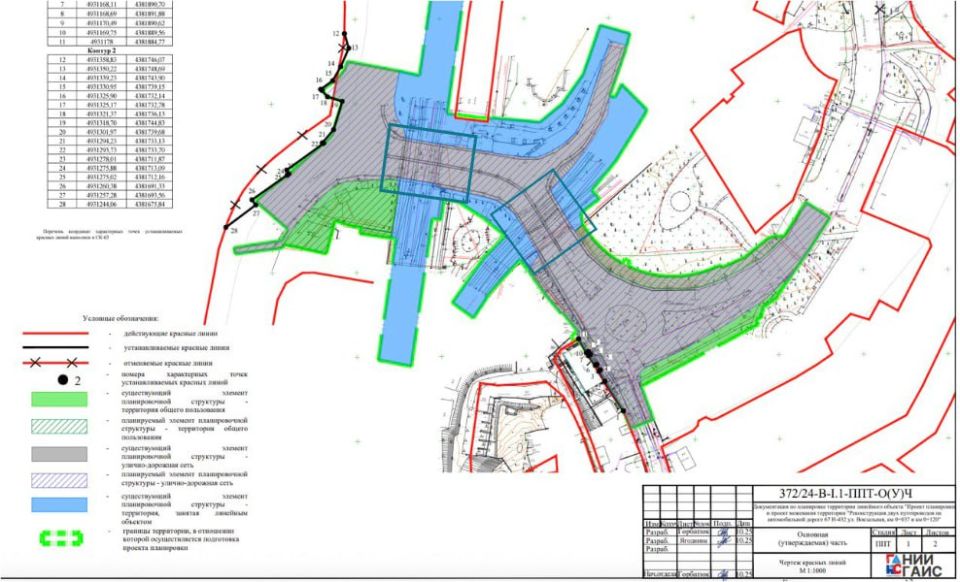 ������ ������������� ������������� ����� � ���������������� ������� ������� �� ����������