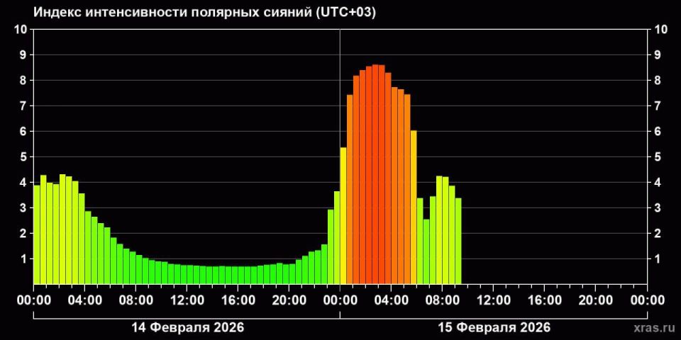 �� ����� �������� ������ ��������� ���� �������